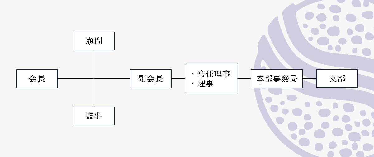 一般社団法人日本砂利協会　組織図
